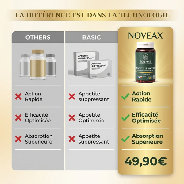 Ma Satiété Novéax - Contrôle de l’appétit -Coupe-faim naturel GLP-1 | Réduction des fringales