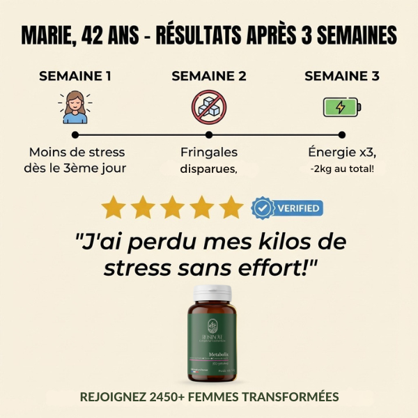 METABOLIX - Casse le cercle vicieux du stress->sucre-> graisse
