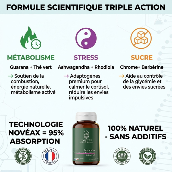 METABOLIX - Casse le cercle vicieux du stress->sucre-> graisse