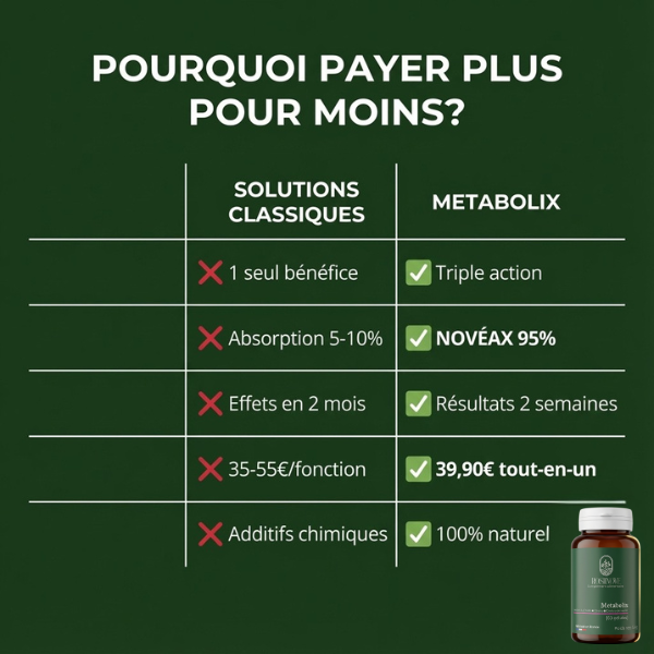 METABOLIX - Casse le cercle vicieux du stress->sucre-> graisse