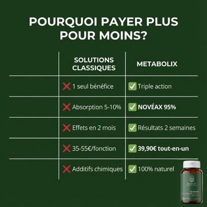 METABOLIX - Casse le cercle vicieux du stress->sucre-> graisse